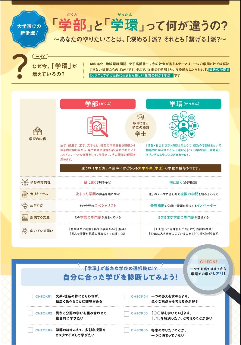 ウェルビーイング学環（仮称）　学部・学環の違い