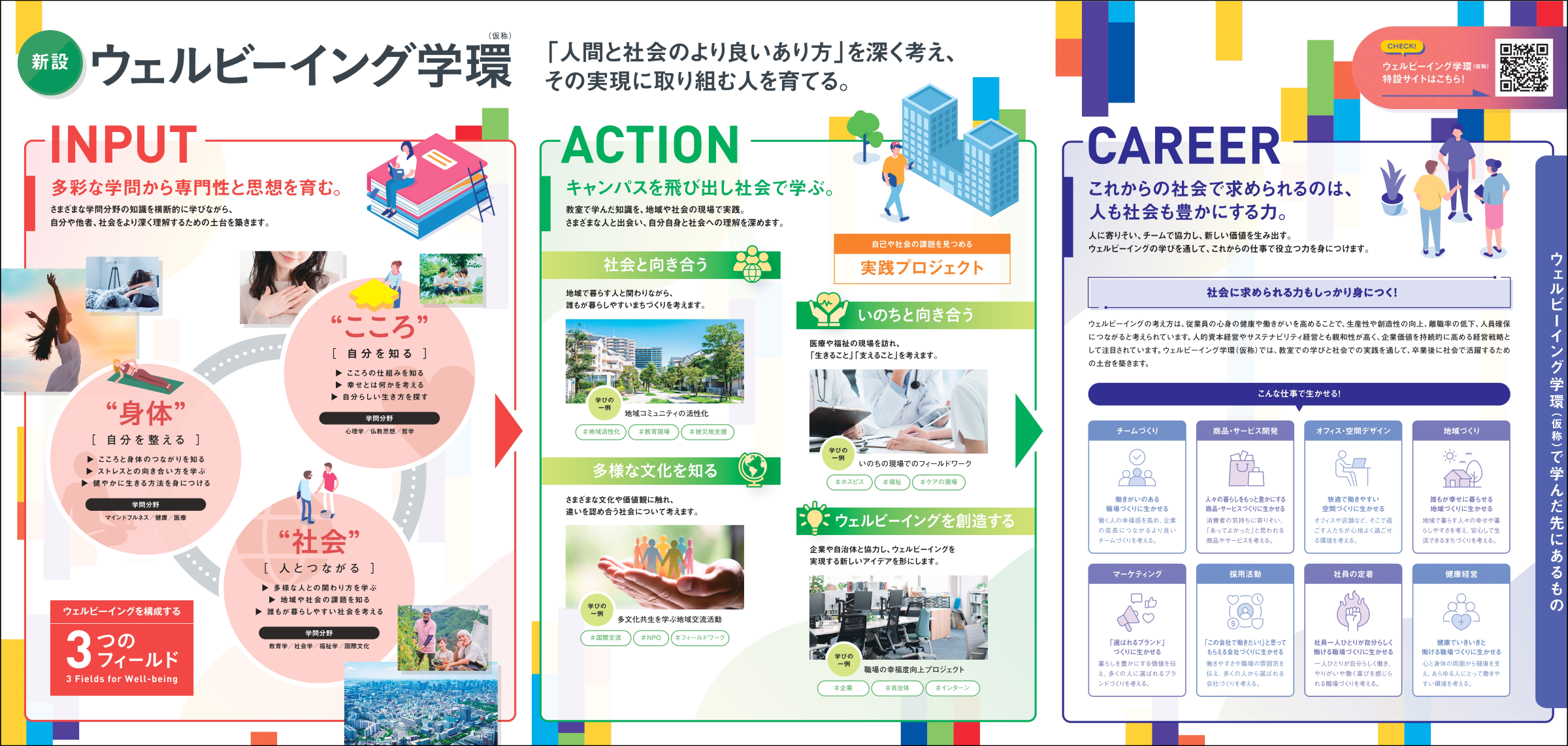 ウェルビーイング学環（仮称）の学びと将来像
