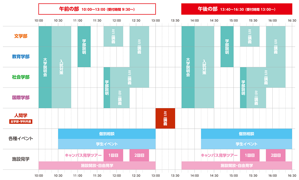 2022年5月15日オープンキャンパス当日のタイムスケジュール表