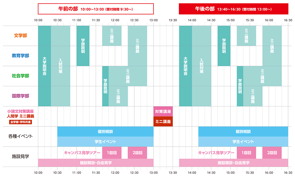 2022年6月5日オープンキャンパス当日のタイムスケジュール表