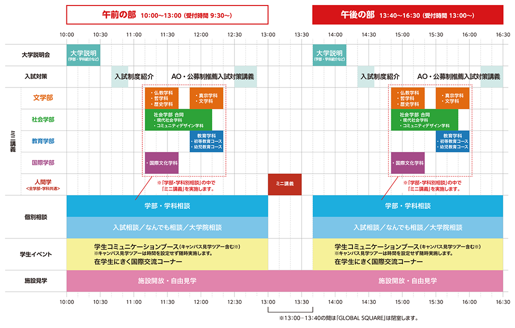 2022年7月3日オープンキャンパス当日のタイムスケジュール表