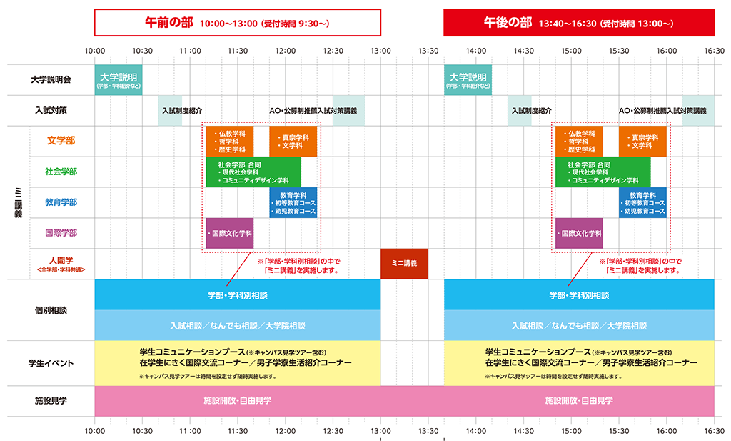 2022年8月6・7日オープンキャンパス当日のタイムスケジュール表