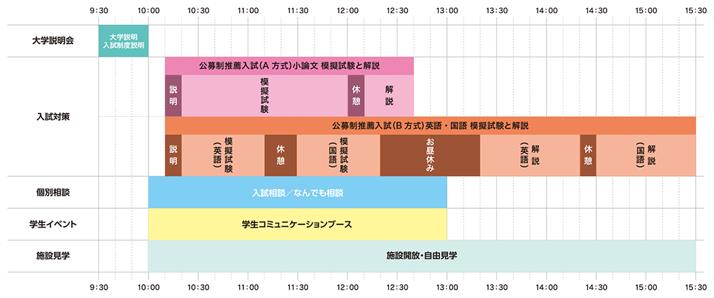 2022年10月16日入試対策講座 当日のタイムスケジュール表