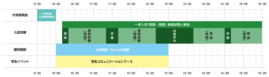 2022年12月18日入試対策講座 当日のタイムスケジュール表