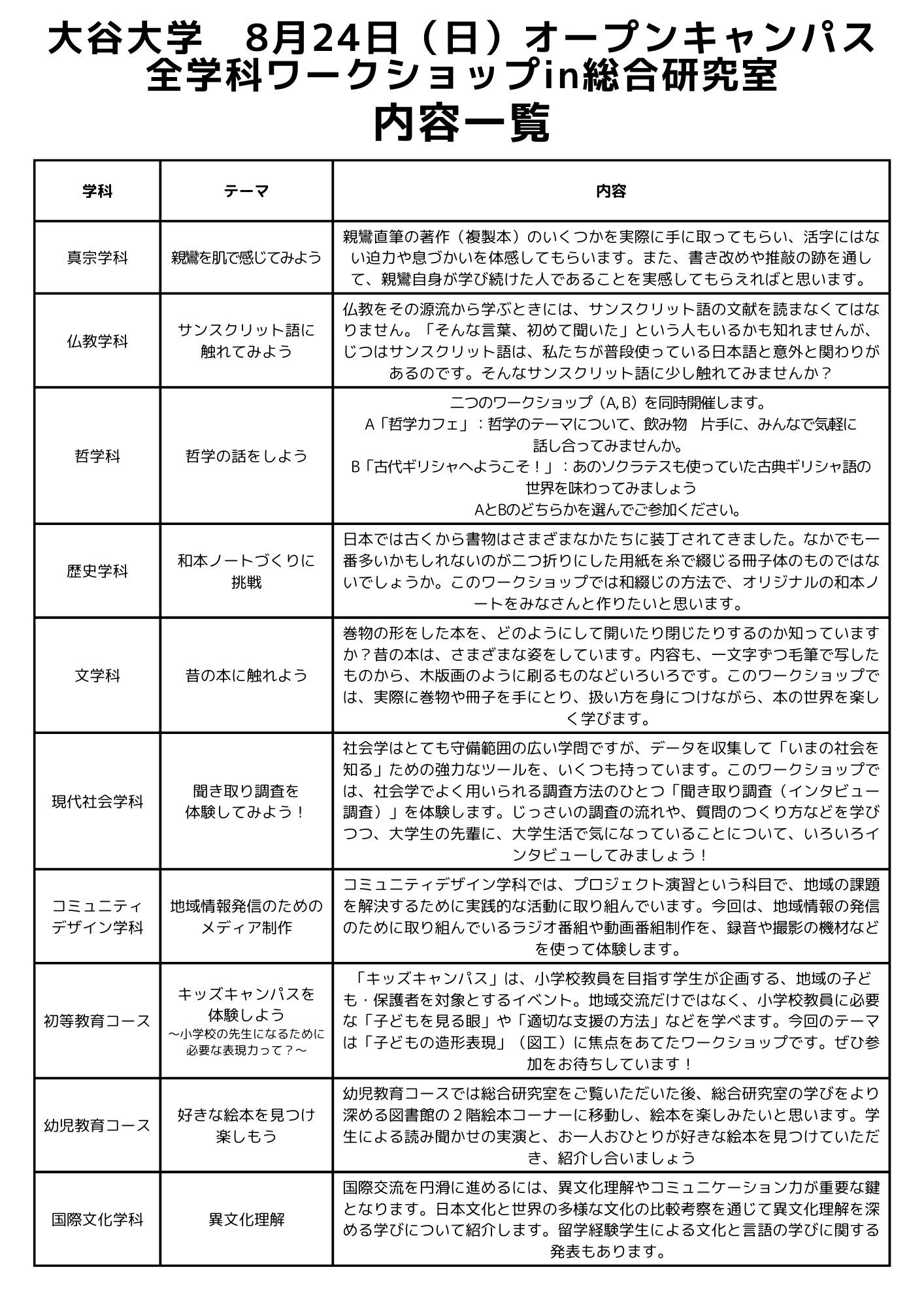 全学科ワークショップ in 総合研究室 内容一覧