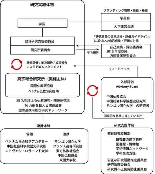 事業実施体制