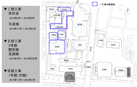 工期／対象建物