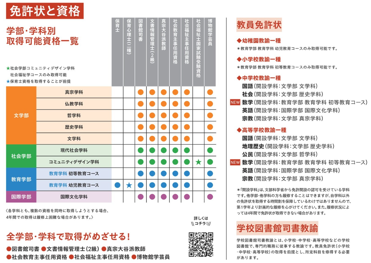 学部・学科別取得可能免許状・資格一覧2025