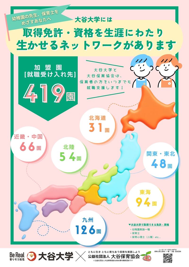 幼児教育コース学びのフィールドマップ1