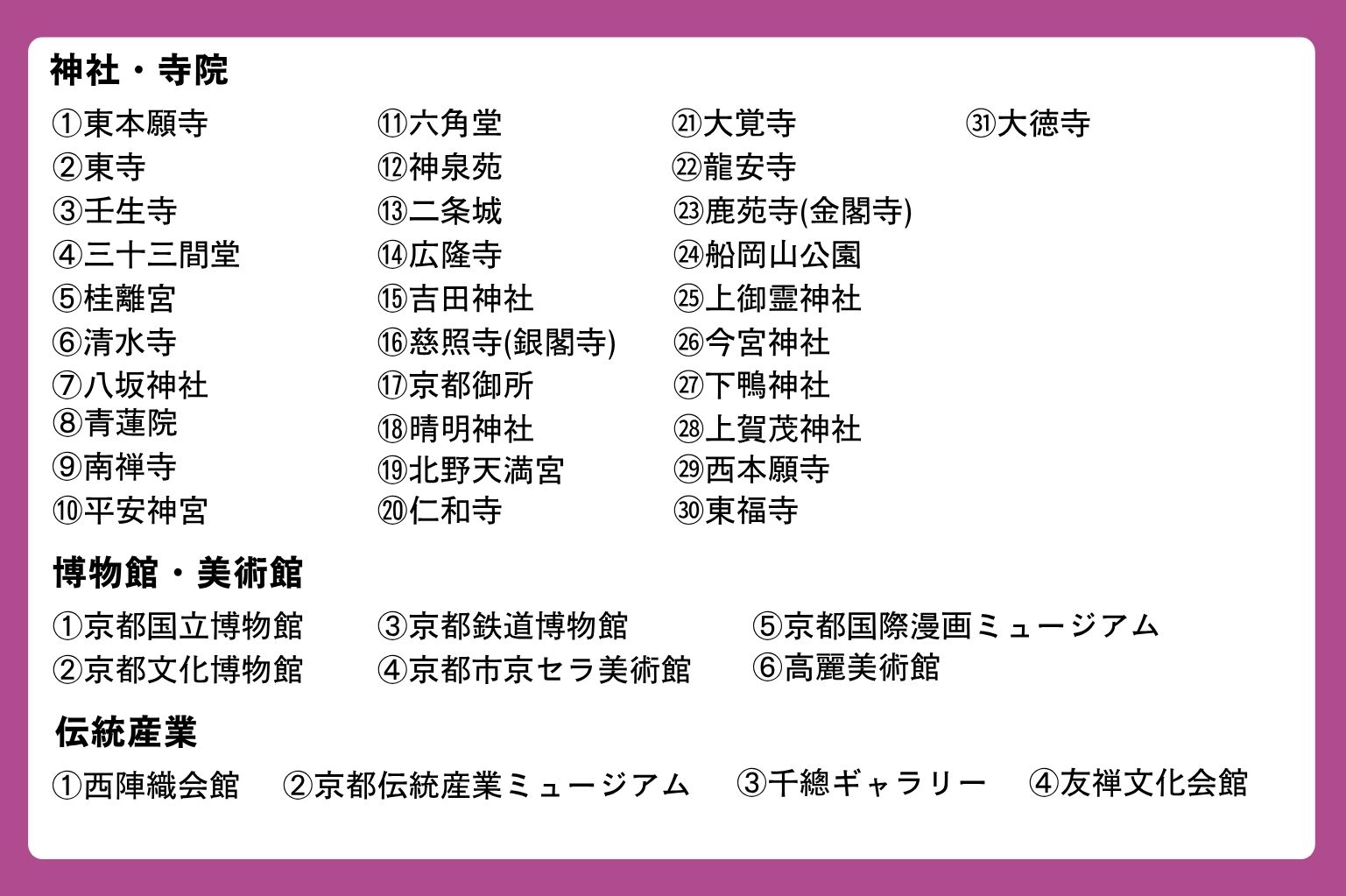 学びのフィールドマップ（リスト）
