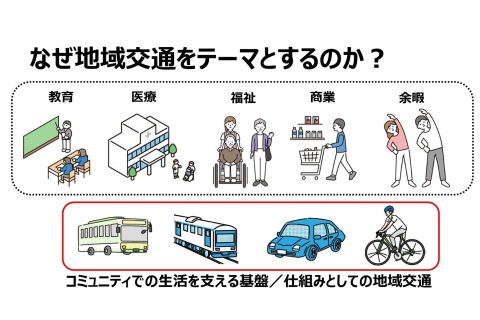 地域交通