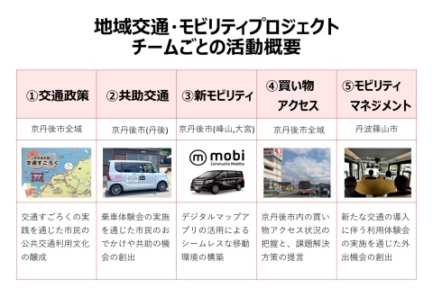 チーム